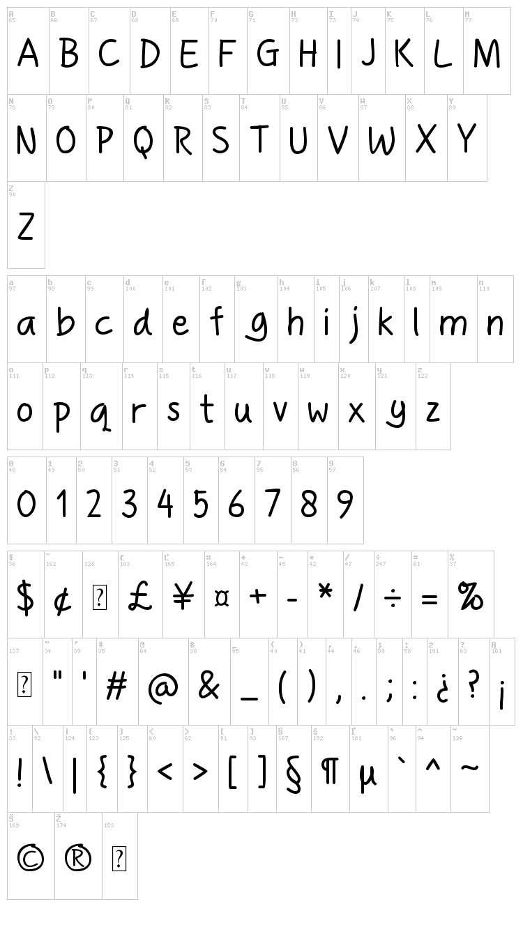 Handgley font map